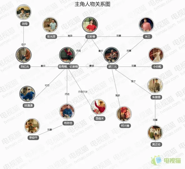 主角人物关系图